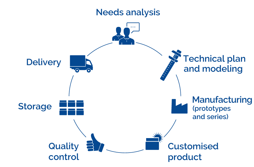 schema-production-EN-2