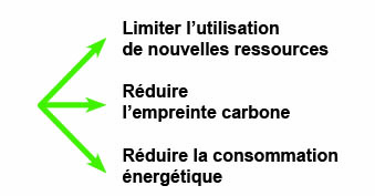 Réutiliser, Réduire ... leitmotiv d'Embalforme