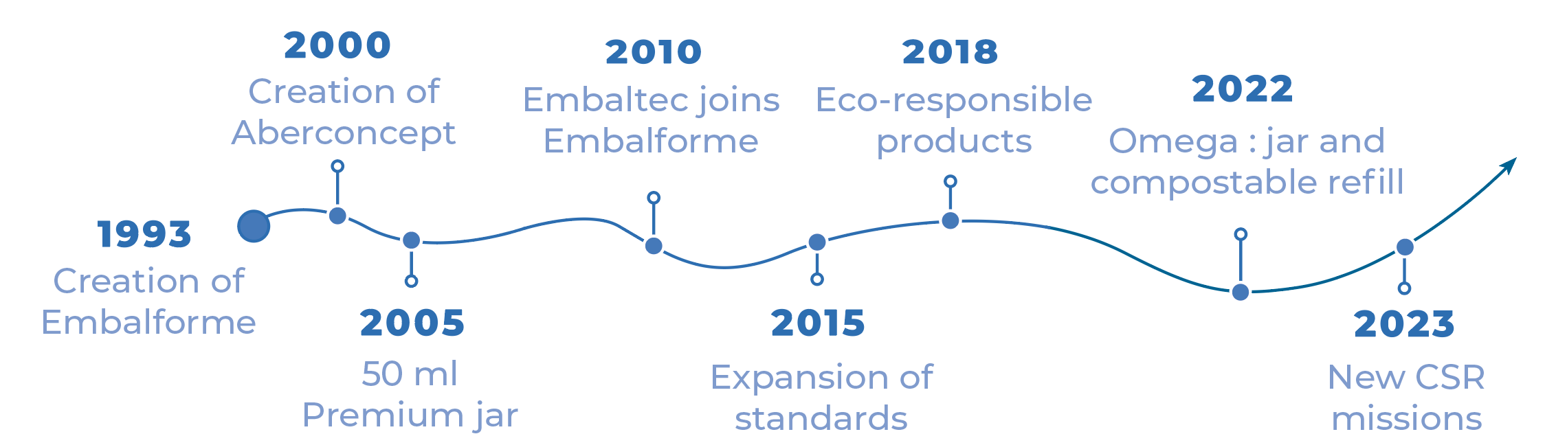 TIME LINE